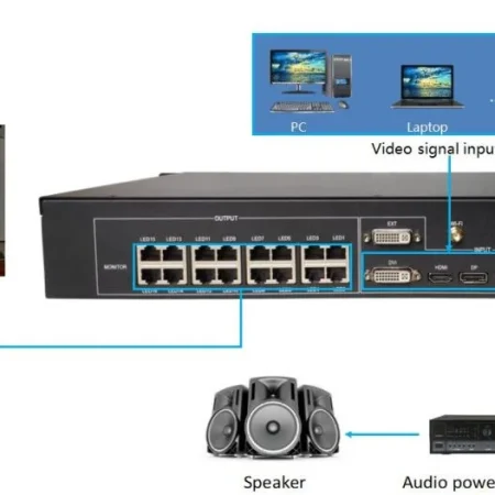 Huidu HD-VP1620 All-in-one LED Video Processor