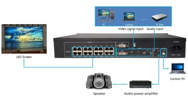 Huidu HD-VP1620 All-in-one LED Video Processor